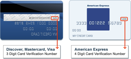 Card Verification Number Visual Reference Madison - RTA Cabinet Company